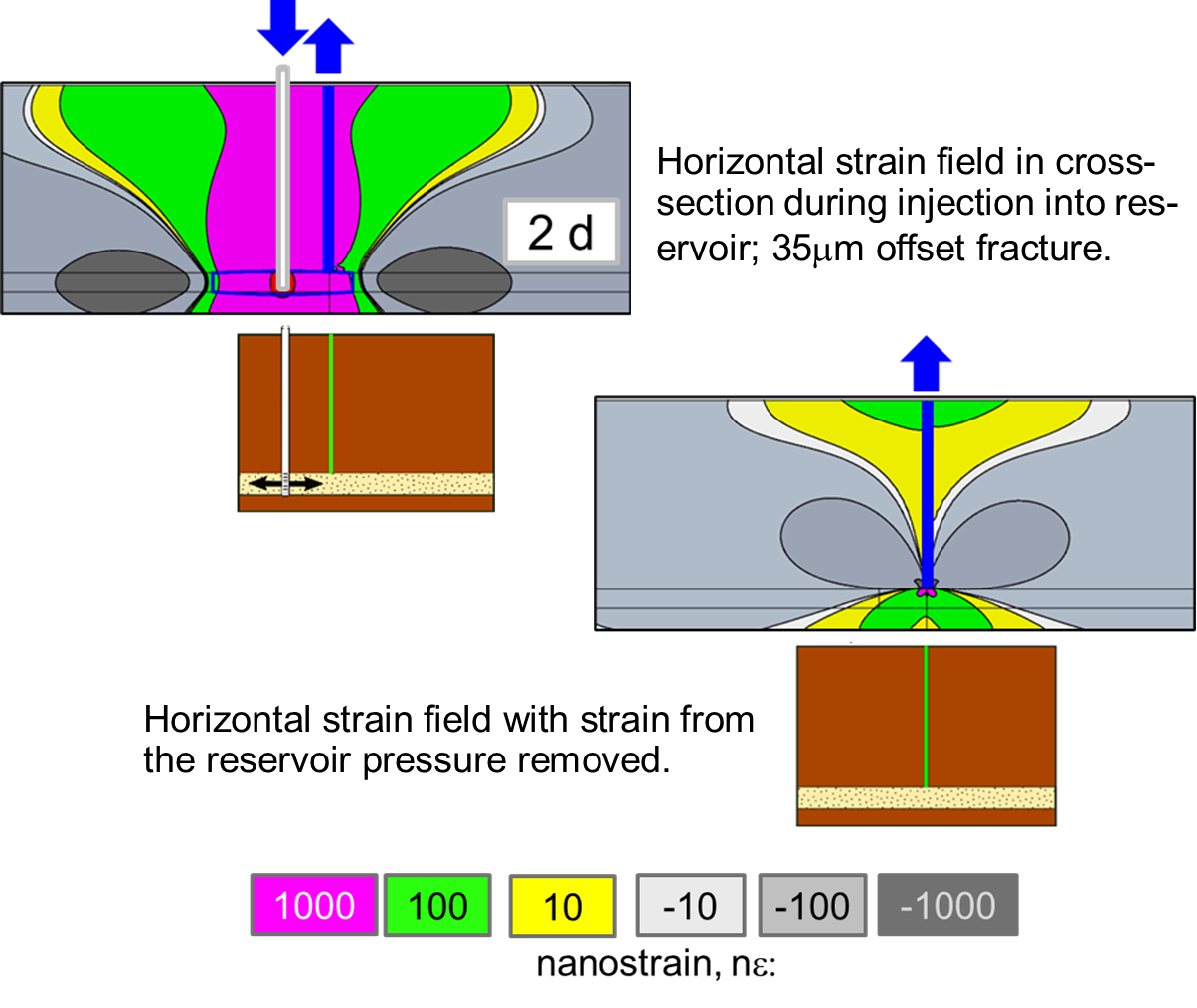 Subsurface Stress | Netl.doe.gov